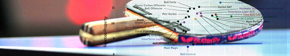 BUTTERFLY RUBBER MATRIX & BLADE MATRIX – Butterfly Indonesia